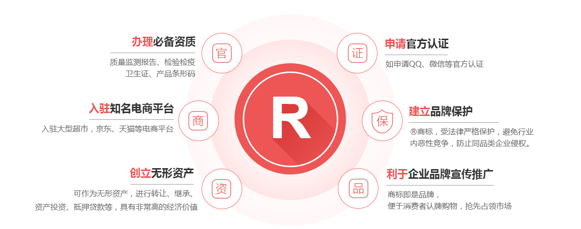 铁山商标注册的作用